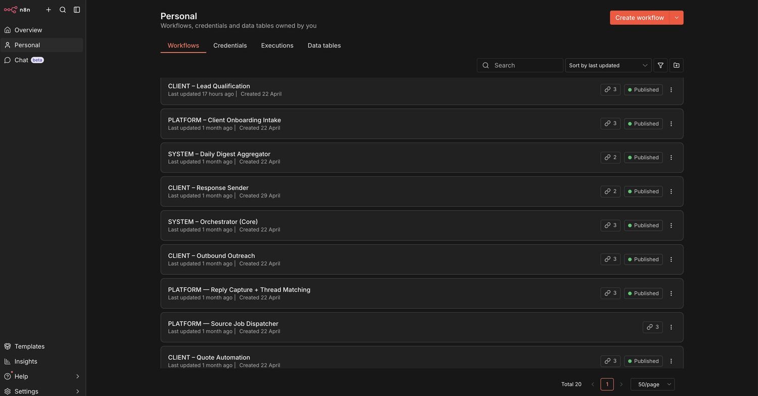 Thoughtomation — all 20 n8n workflows