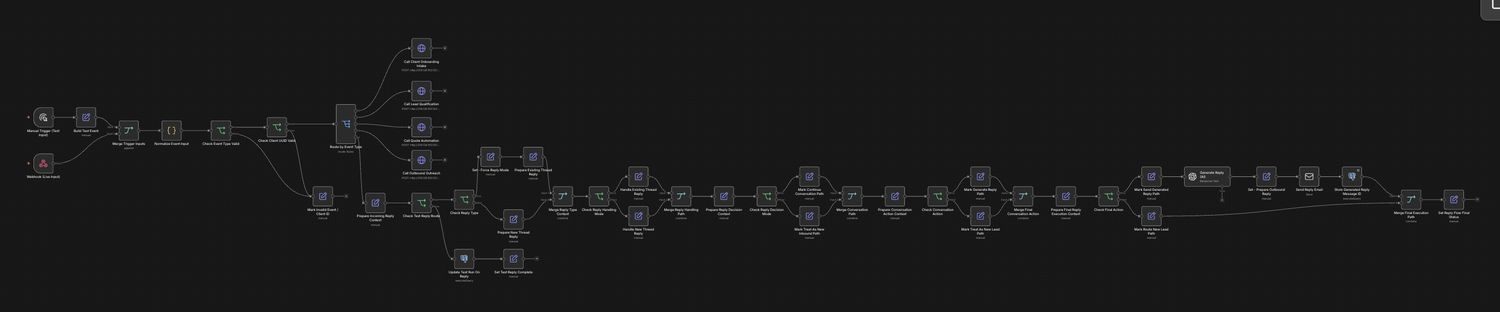 Thoughtomation — the Orchestrator workflow